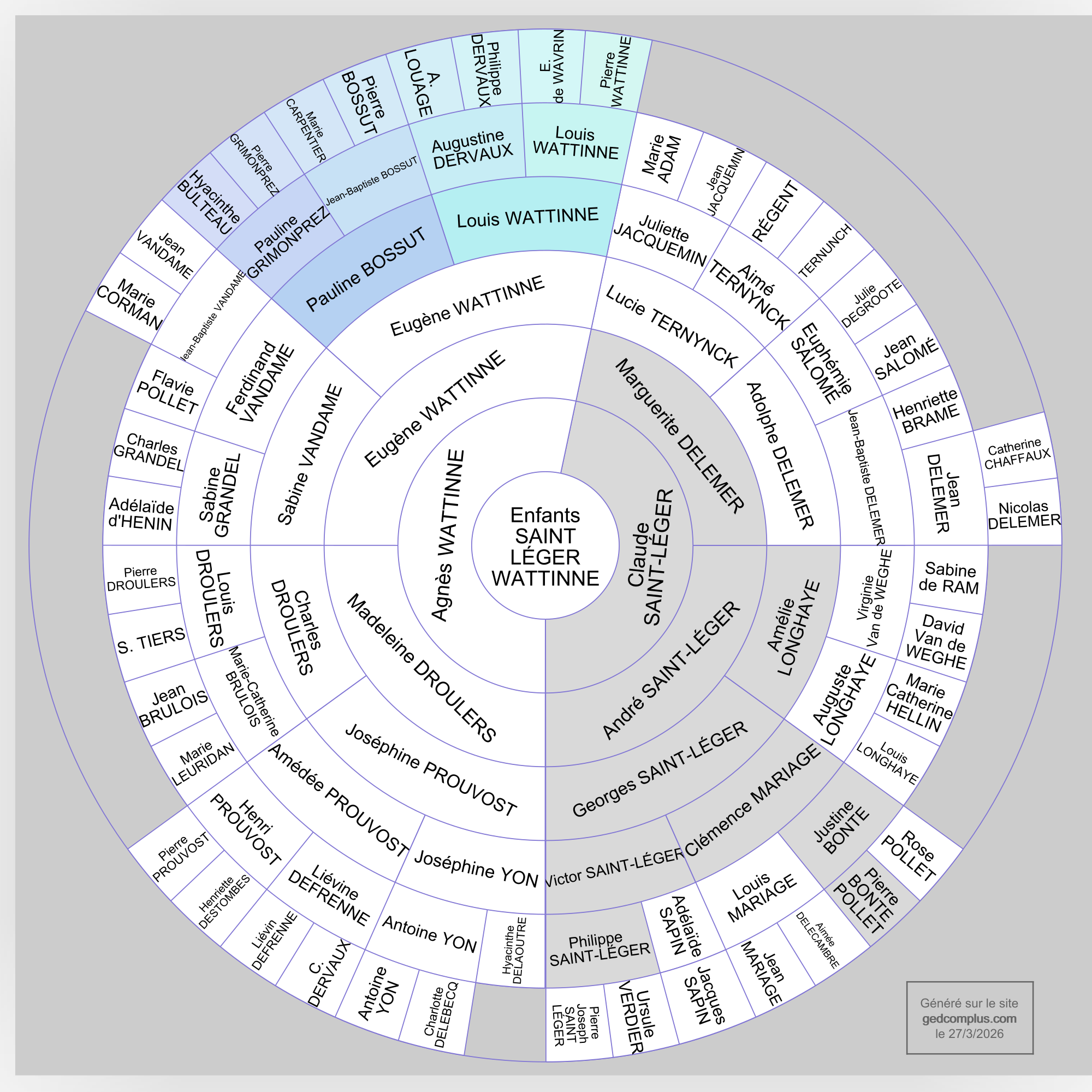 Roue des ascendants de Louis Wattinne et Pauline Bossut