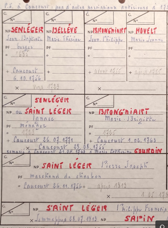 Relevé de la parentée sur la base des actes paroissiaux